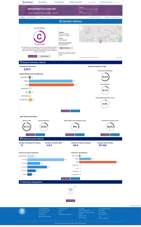Rockport-fulton ISD Texas School Report Card
