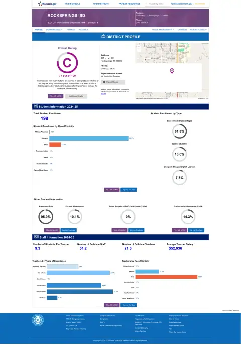 Rocksprings ISD Texas School Report Card