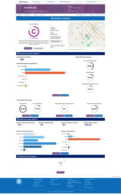 Rogers ISD Texas School Report Card