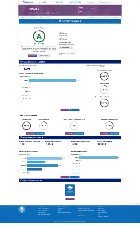 Roma ISD Texas School Report Card