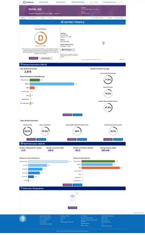 Royal ISD Texas School Report Card