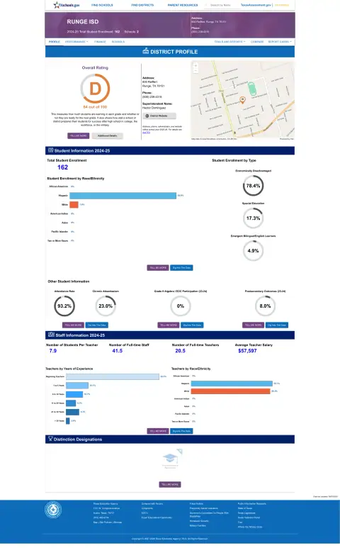 Runge ISD Texas School Report Card