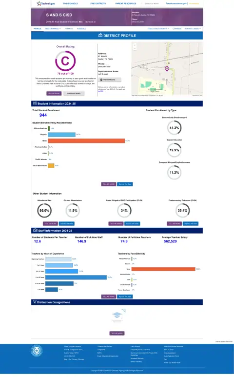 S And S CISD Texas School Report Card