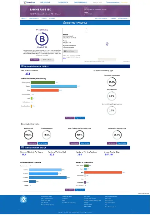 Sabine Pass ISD Texas School Report Card