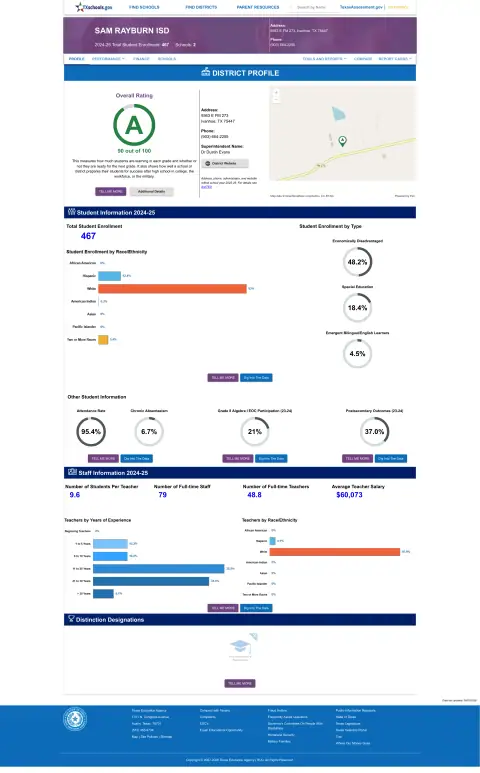 Sam Rayburn ISD Texas School Report Card