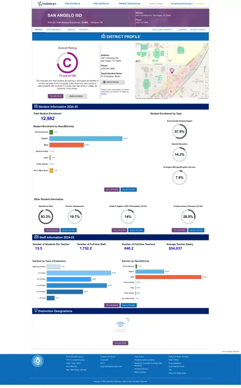 San Angelo ISD Texas School Report Card