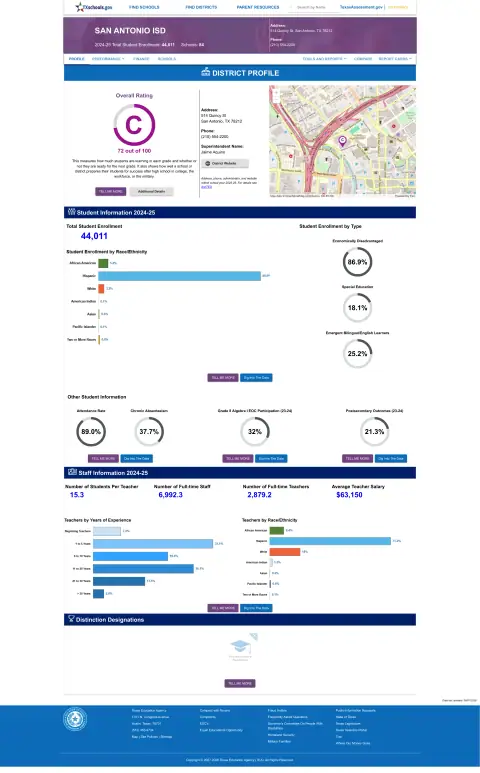 San Antonio ISD Texas School Report Card