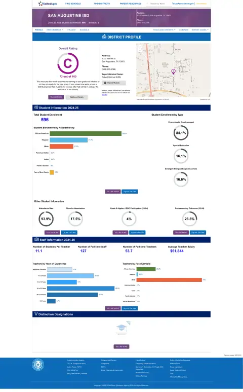 San Augustine ISD Texas School Report Card