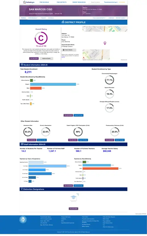 San Marcos CISD Texas School Report Card