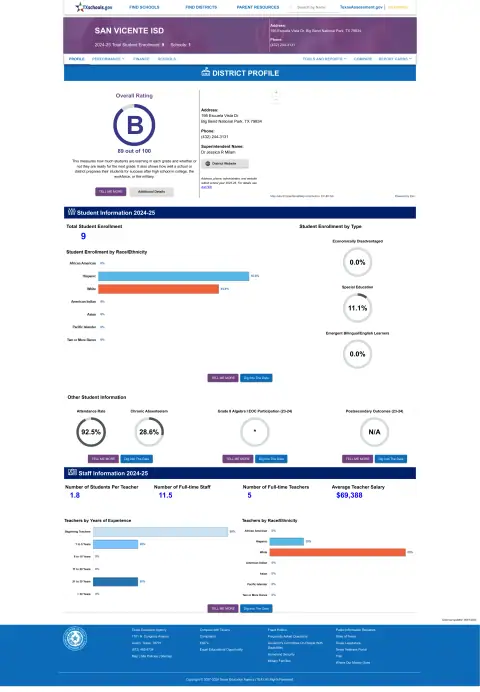 San Vicente ISD Texas School Report Card