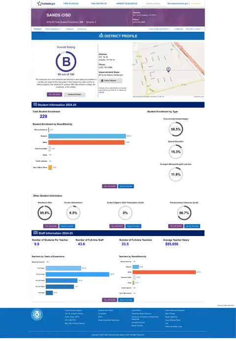 Sands CISD Texas School Report Card