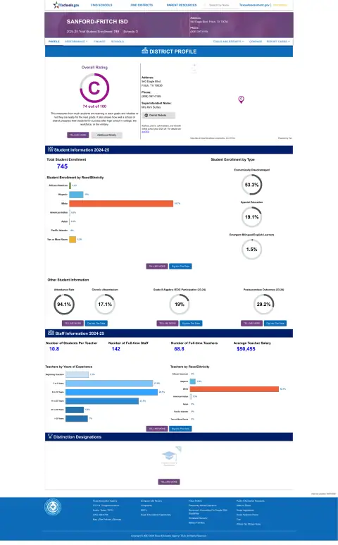 Sanford-fritch ISD Texas School Report Card