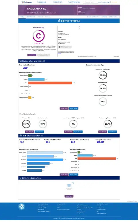 Santa Anna ISD Texas School Report Card