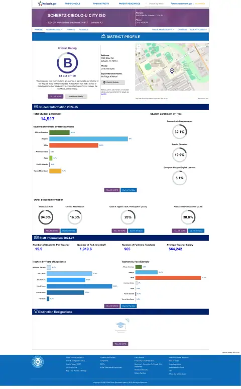 Schertz-cibolo-u City ISD Texas School Report Card