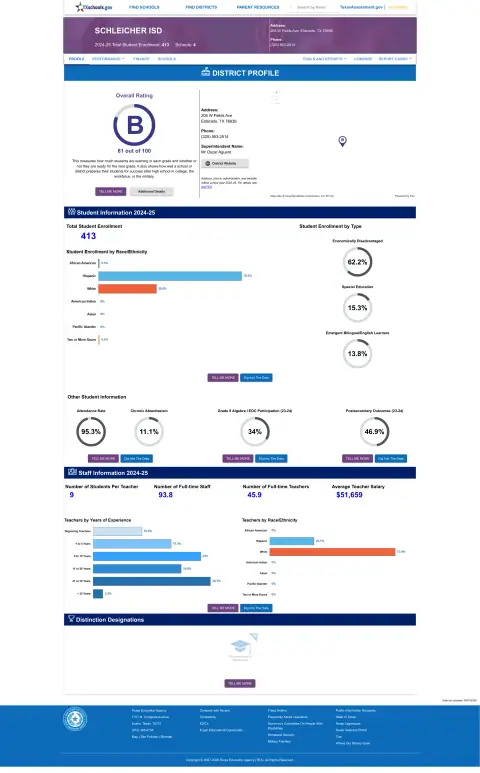 Schleicher ISD Texas School Report Card