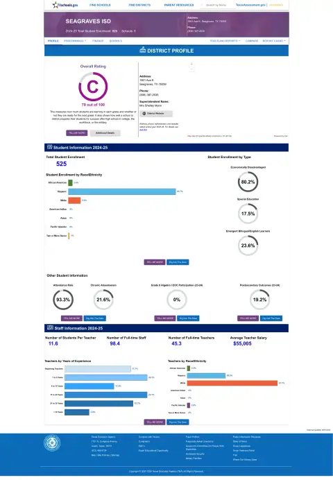 Seagraves ISD Texas School Report Card