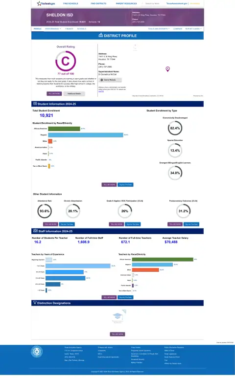 Sheldon ISD Texas School Report Card