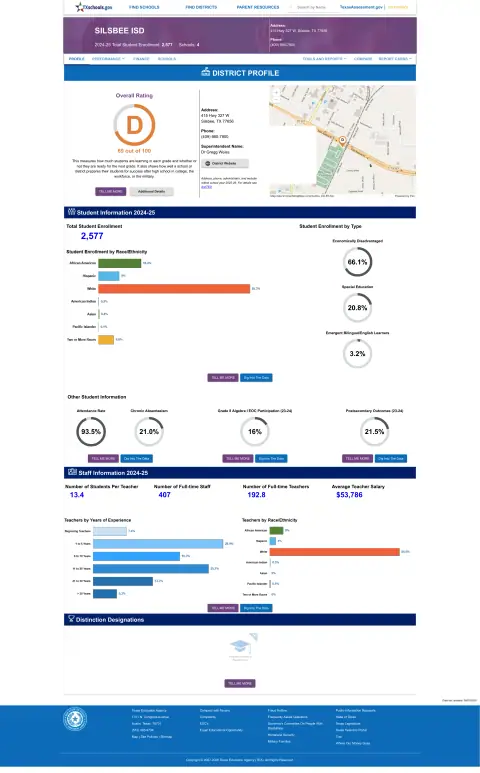 Silsbee ISD Texas School Report Card