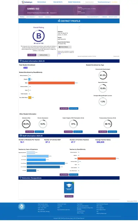 Simms ISD Texas School Report Card