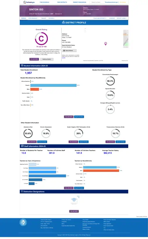 Sinton ISD Texas School Report Card