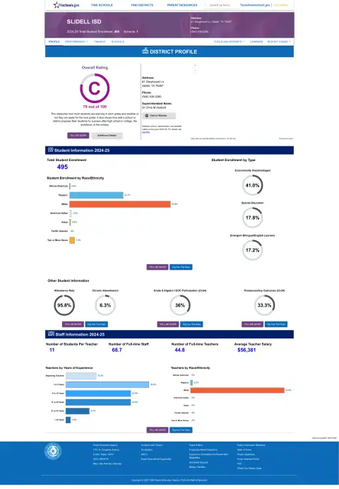 Slidell ISD Texas School Report Card