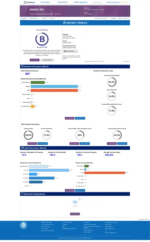 Snook ISD Texas School Report Card