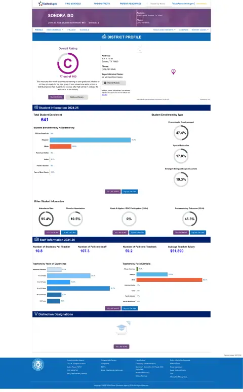 Sonora ISD Texas School Report Card