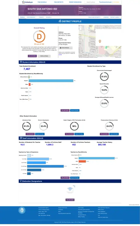 South San Antonio ISD Texas School Report Card