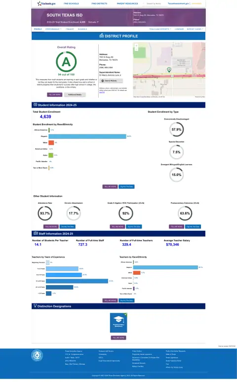 South Texas ISD Texas School Report Card