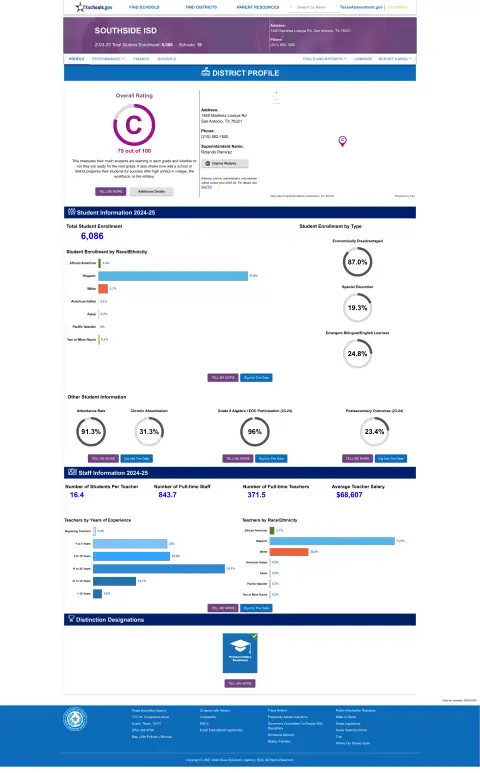 Southside ISD Texas School Report Card