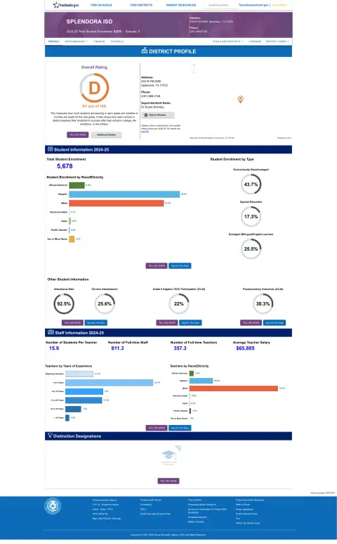 Splendora ISD Texas School Report Card