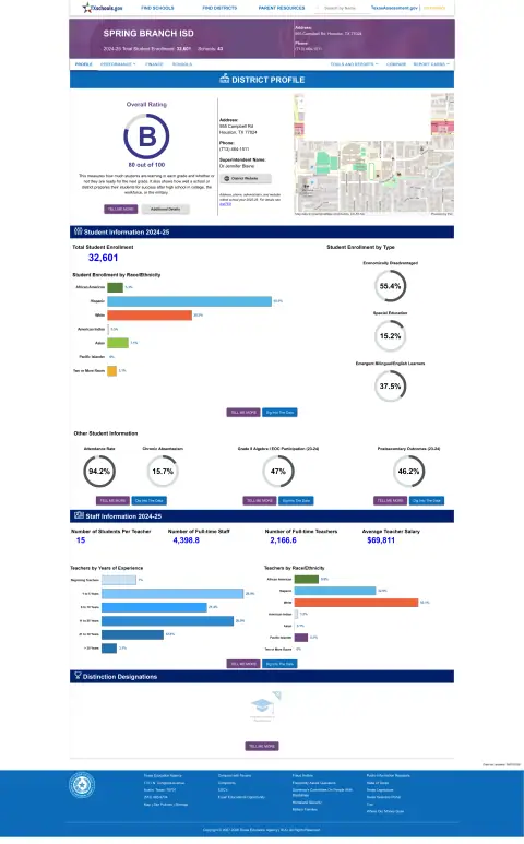 Spring Branch ISD Texas School Report Card