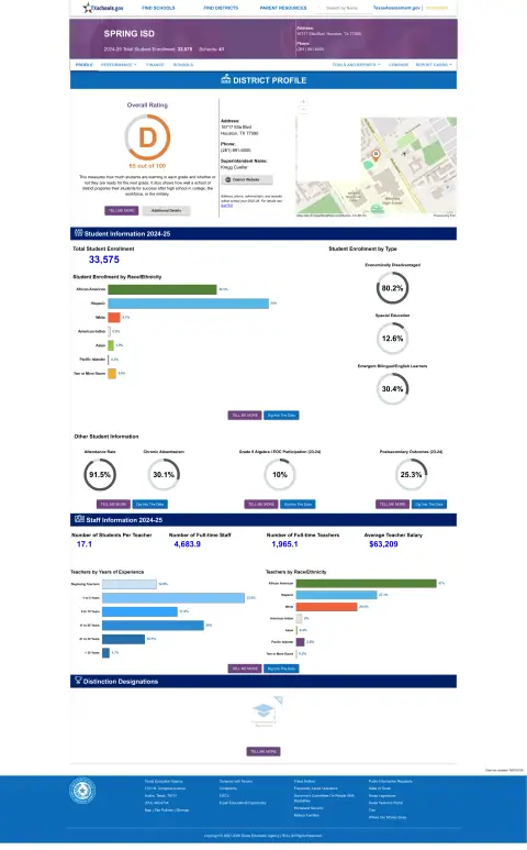 Spring ISD Texas School Report Card