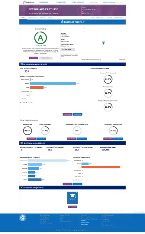 Springlake-earth ISD Texas School Report Card