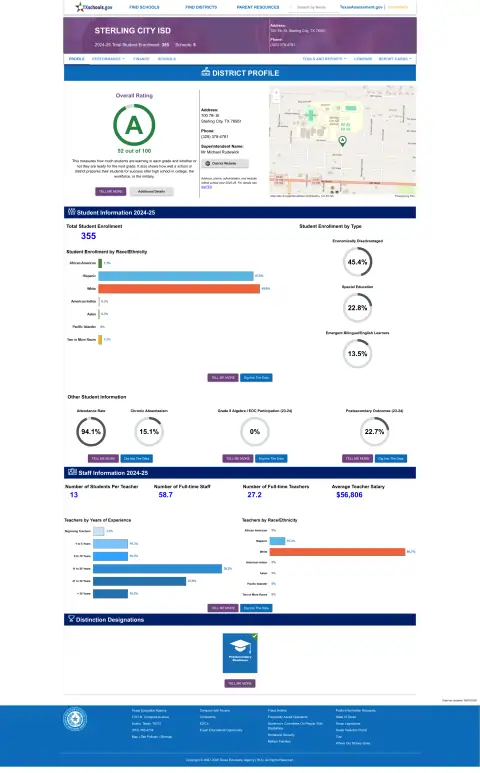 Sterling City ISD Texas School Report Card