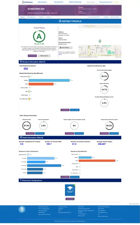 Sundown ISD Texas School Report Card