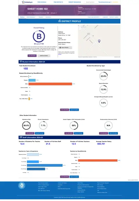 Sweet Home ISD Texas School Report Card