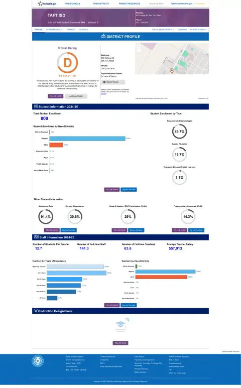 Taft ISD Texas School Report Card