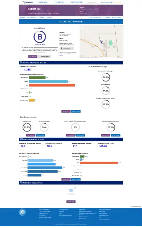 Tatum ISD Texas School Report Card