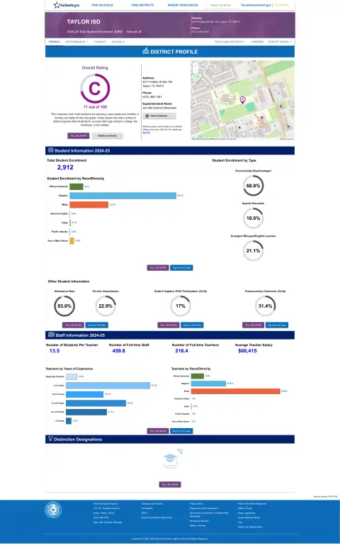 Taylor ISD Texas School Report Card