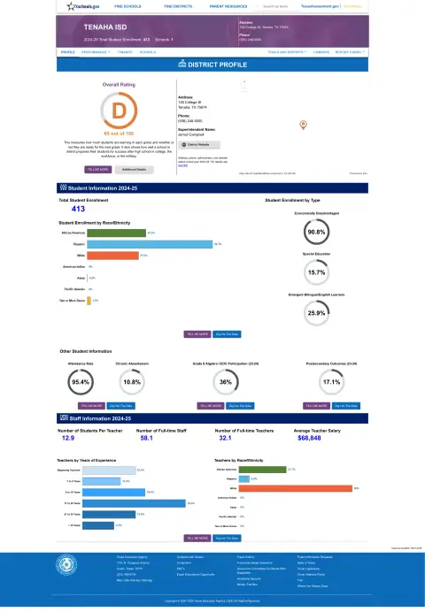 Tenaha ISD Texas School Report Card