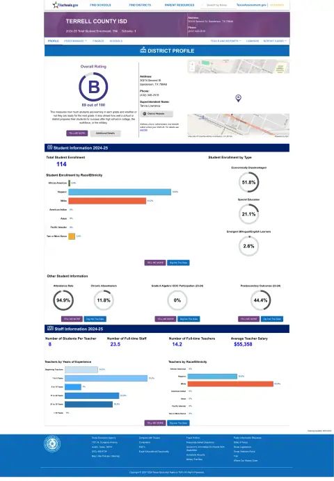 Terrell County ISD Texas School Report Card