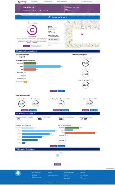 Terrell ISD Texas School Report Card