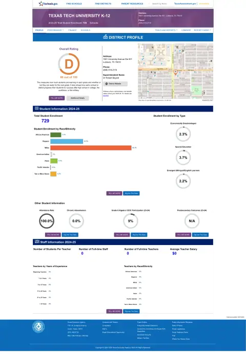 Texas Tech University K-12 Texas School Report Card