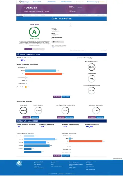 Texline ISD Texas School Report Card