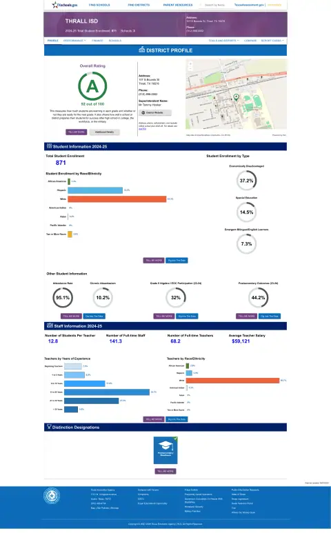 Thrall ISD Texas School Report Card