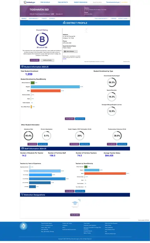 Tidehaven ISD Texas School Report Card