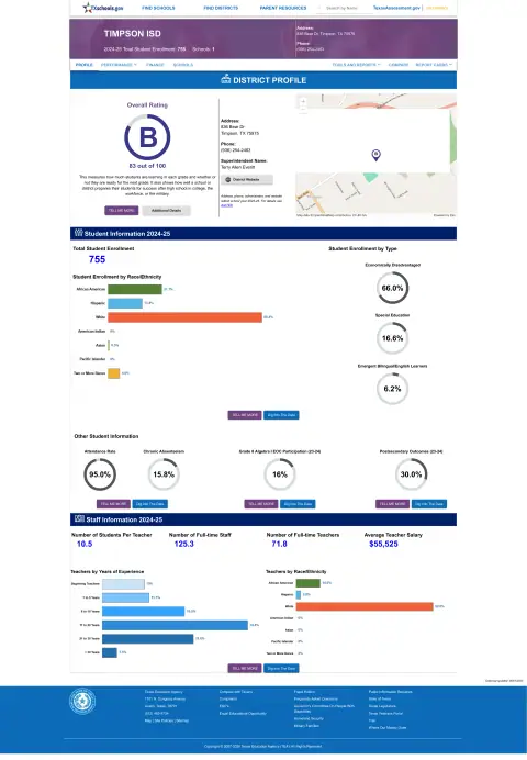 Timpson ISD Texas School Report Card