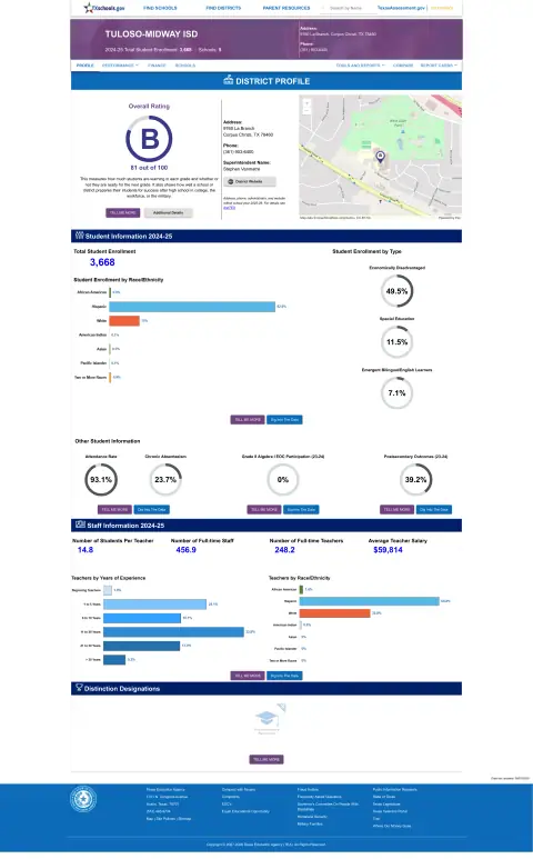 Tuloso-midway ISD Texas School Report Card