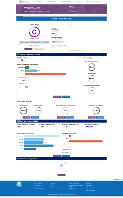 Union Hill ISD Texas School Report Card